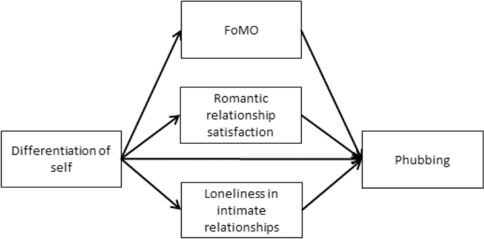 Structure Inclusive Intimate connections