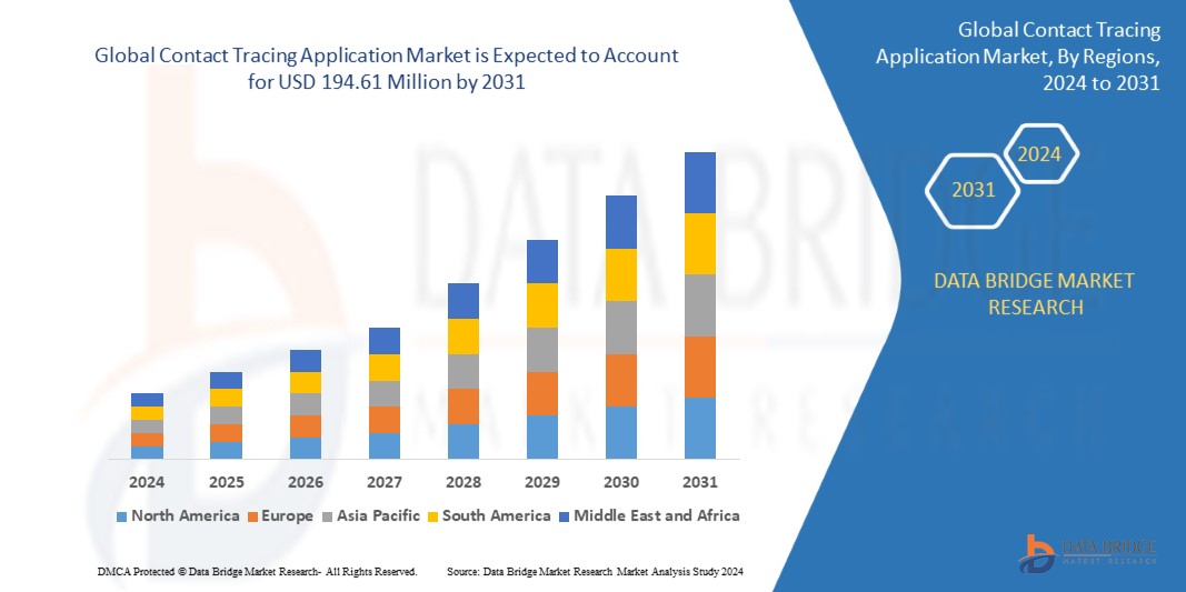 Contact Tracing Application Market