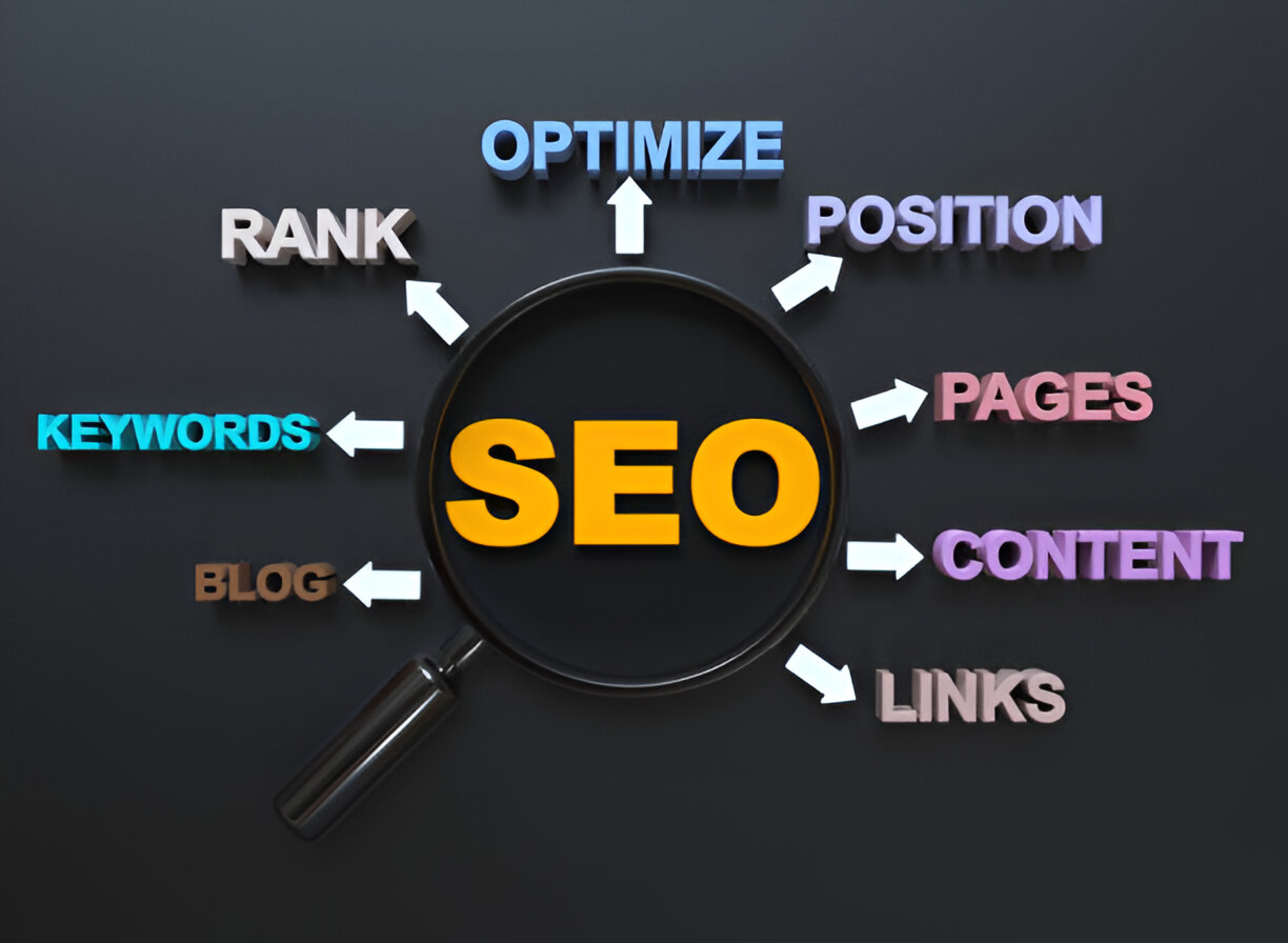 SEO Course in Lahore