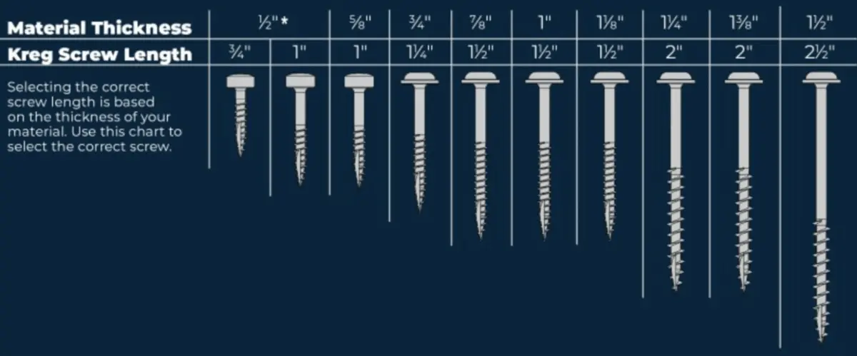 Guide-to-Selecting-the-Proper-Screw-Size