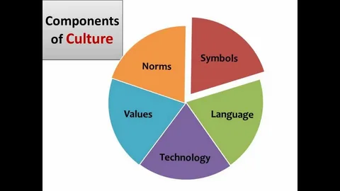 elements of culture