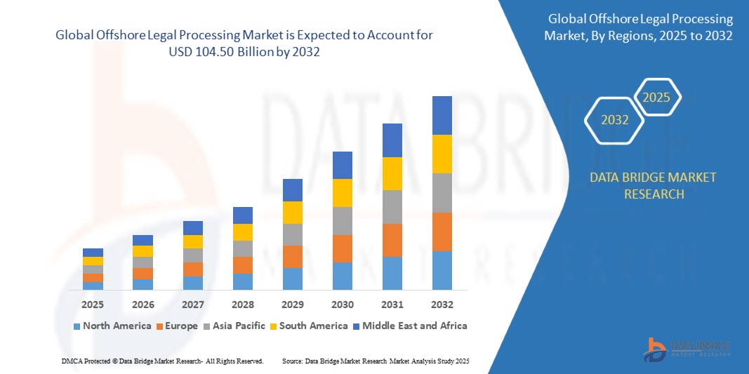 Offshore Legal Processing Market