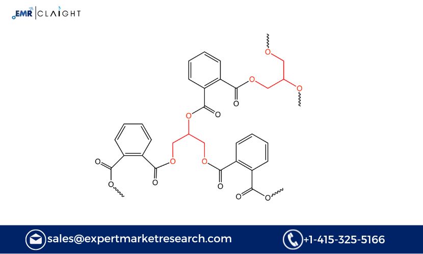 Polyols Procurement Intelligence Report